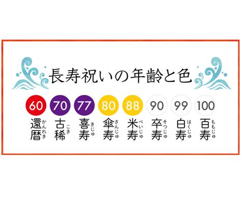 長寿祝い 一覧表 ｜古希・喜寿・傘寿・米寿・卒寿の年齢｜令和5年2023年版 言の葉 長寿 祝い 聞き上手