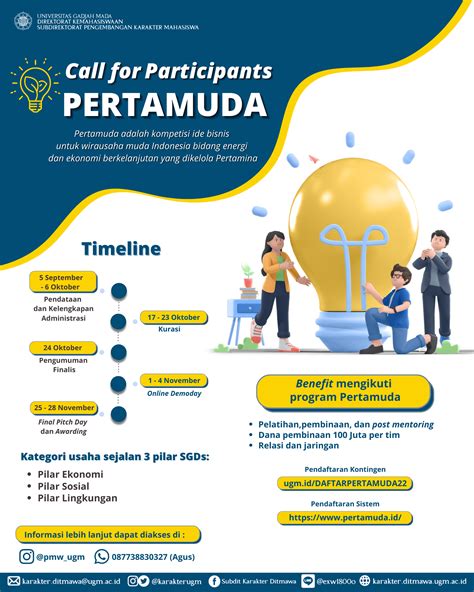 PENDAFTARAN PROGRAM PERTAMUDA 2022 Subdit Pengembangan Karakter