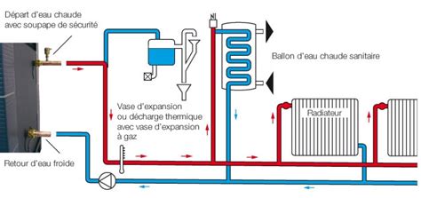 Oliger France Inventeur Fabricant Et Installateur De Po Les