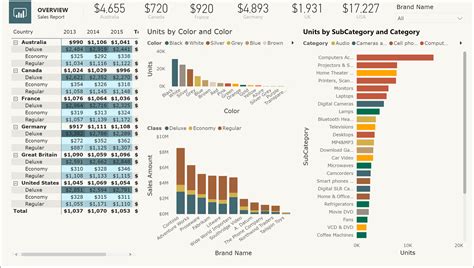 Choose Your Power Bi Chart A Visual Reference Of Charts Chart Master