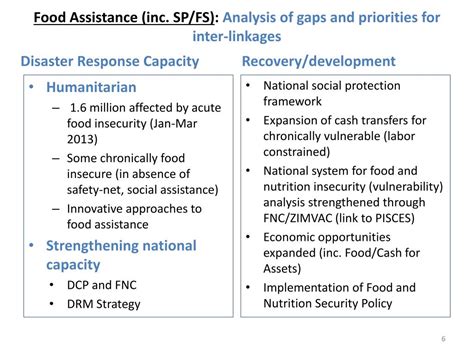 Ppt Strengthening Inter Linkages Between Development And Humanitarian