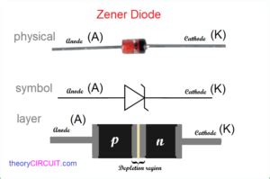 USB based zener diode regulator circuit