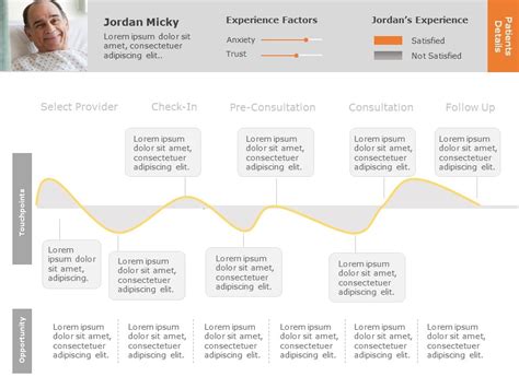 Patient Journey Map Template