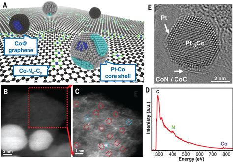 Ultralow Loading Platinum Cobalt Fuel Cell Catalysts Derived From