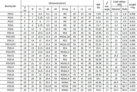 Metric U Joint Size Chart - New Product Evaluations, Offers, and purchasing Recommendations