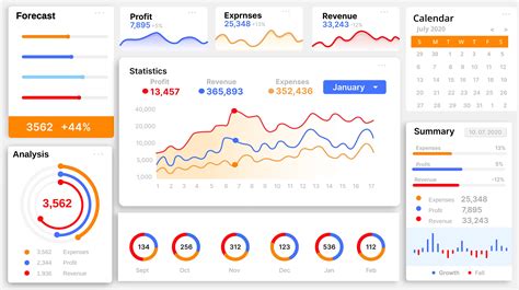 Dashboard Statistics Graphs Done in FIGMA on Behance