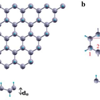 Color Online Top And Side View Of A D Stanane Snh Layer Buckled