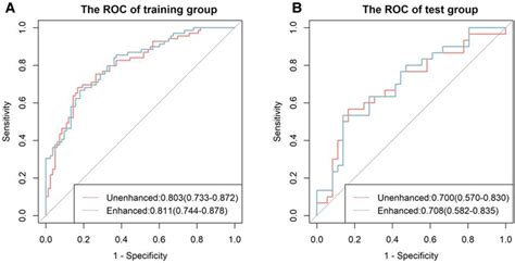 Frontiers Correlation Analysis Between Unenhanced And Enhanced Ct