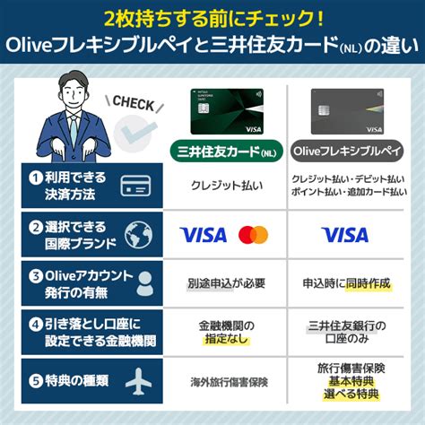 olivenl money publication