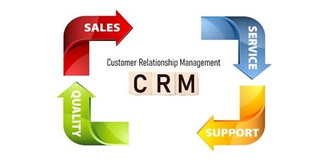 CRM Meaning What Is CRM