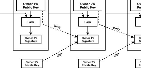 Bitcoin Transaction Scheme 2 Download Scientific Diagram