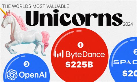 Ranked The World S Top Websites In