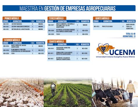 Gestión De Empresas Agropecuarias Ucenm