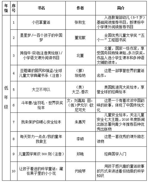 2018年寒假好書伴我成長閱讀推薦書目小學低年級 每日頭條