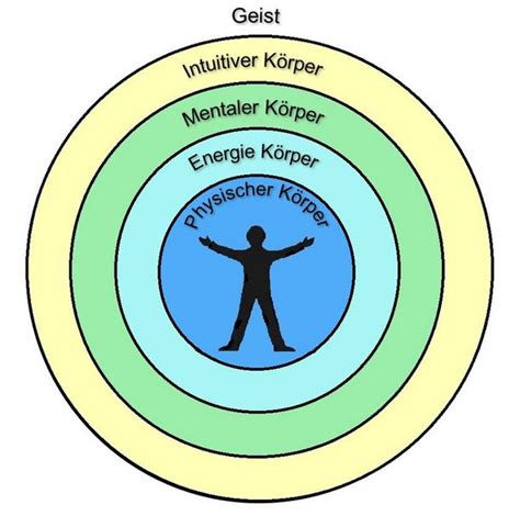 Kinesiologie Nach Dr Klinghardt Wege Des Herzens