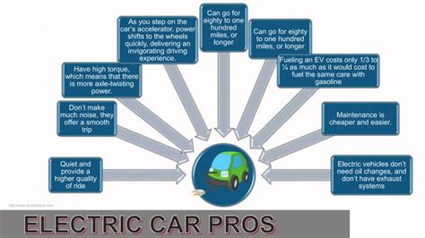 Electric cars pros and cons | PPT