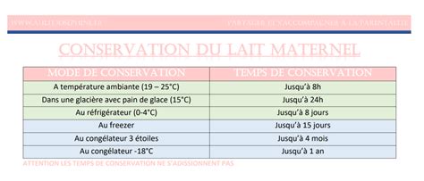 Comment Conserver Le Lait Maternel