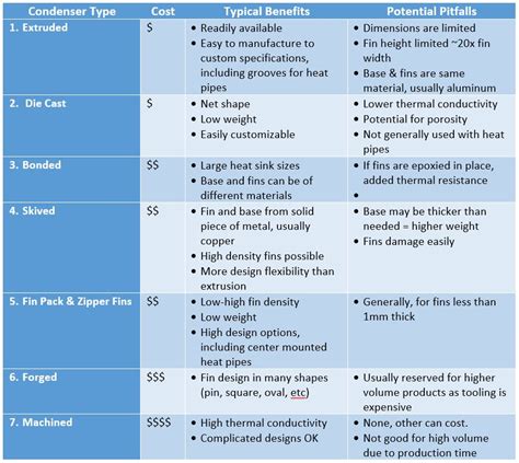 Heat Sink: Different Types Of Heat Sink