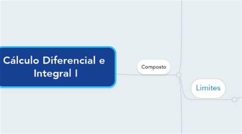 Cálculo Diferencial e Integral I MindMeister Mapa mental