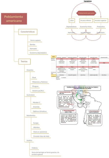 Semana 1 Historia Resumen BA28 UDocz