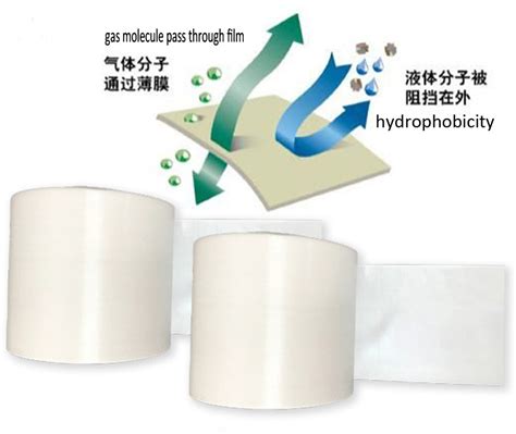 Hydrophobic Gas Permeable Breathable Nano Microporous Eptfe Film