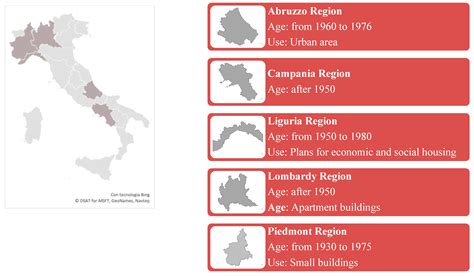 A Sustainable Solution for Energy Efficiency in Italian Climatic Contexts