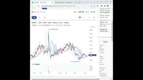 신일전자 주가 전망 및 차트 분석 Youtube