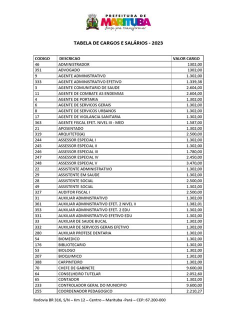 Tabela de Cargos e Salarios 2023 | PDF