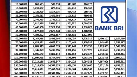 Tabel Kur Bri Simulasi Angsuran Plafon Juta Tanpa Jaminan Bisa