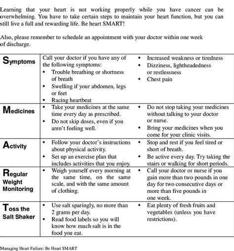 'SMART' patient education sheet. | Download Scientific Diagram