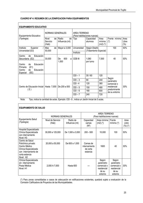 Reglamento de zonificación general de uso de suelo Trujillo PDF