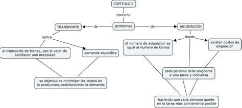 PROGRAMACION LINEAL