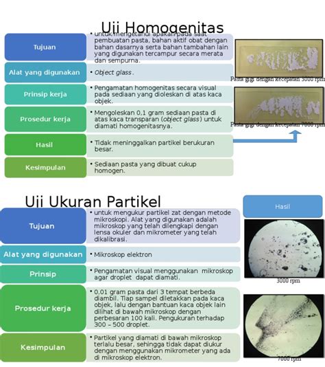 Uji Homogenitas Dan Uji Partikel Pdf