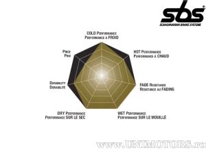 Placute Frana Fata SBS 183MS Metalice Sinterizate SBS