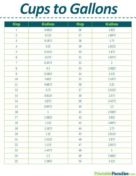 Liters Gallons Conversion Table Chart