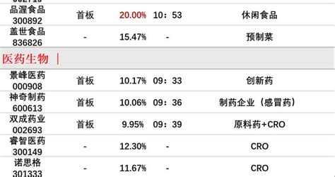 8月3日午间涨停分析地产股创业板食品饮料新浪新闻