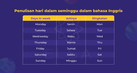 Penulisan Tanggal Dalam Bahasa Inggris Paling Lengkap