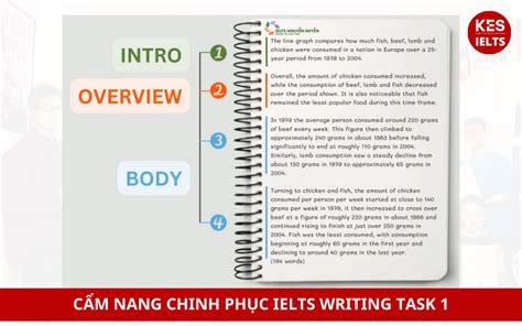 C M Nang Chinh Ph C Ielts Writing Task Chi Ti T T A N Z