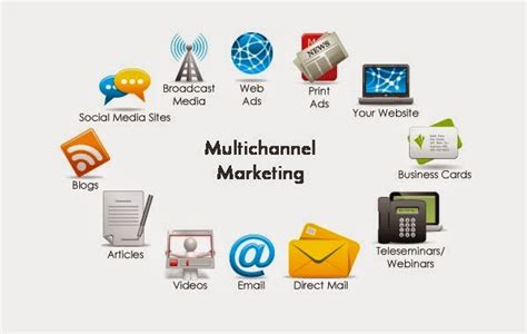 Marketing Multicanal Tipos De Marketing