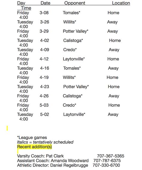 Girls Softball Schedule - Point Arena High School