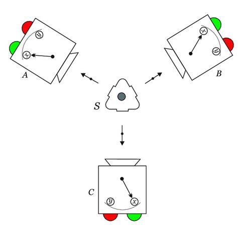 PDF Tripartite Entanglement Foundations And Applications