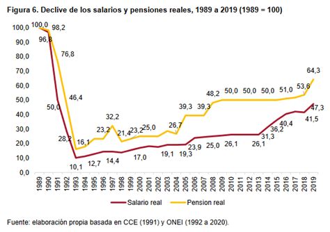 La Unificaci N Monetaria Y Cambiaria En Cuba Normas Efectos