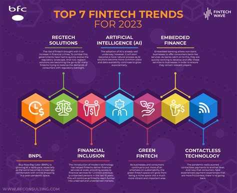 Top Fintech Trends For Bfc Bulletins