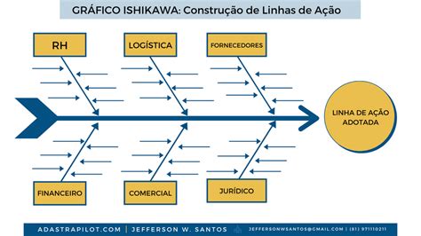 Avaliação E Linhas De Ação Por Adastrapilot