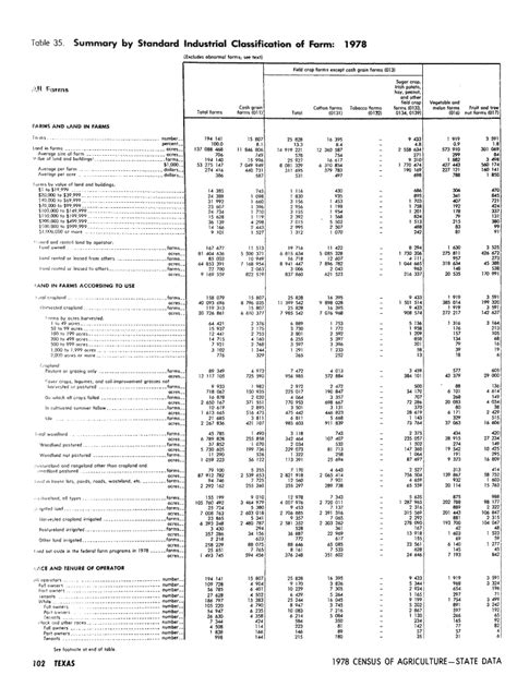 Fillable Online Usda Mannlib Cornell Table Summary By Standard