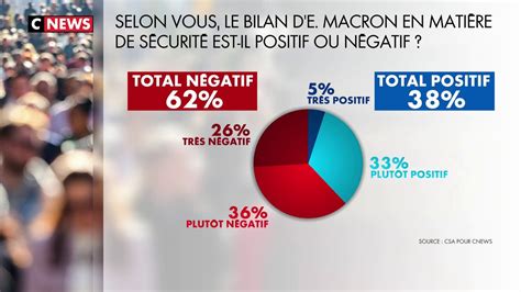 Sondage Des Fran Ais Jugent N Gatif Le Bilan S Curitaire D