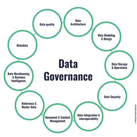 What Is Data Governance Frameworks Tools Best Practices 44 Off