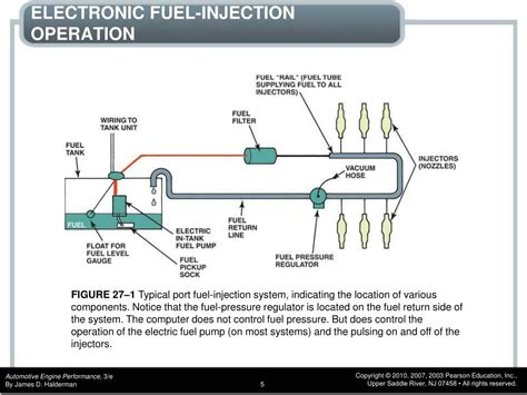 Electronic fuel injection system ppt download - thailandascse