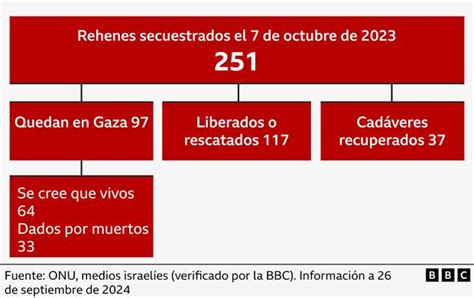 Guerra Israel Hamás En Gaza Todos Los Lugares En Los Que Fuimos