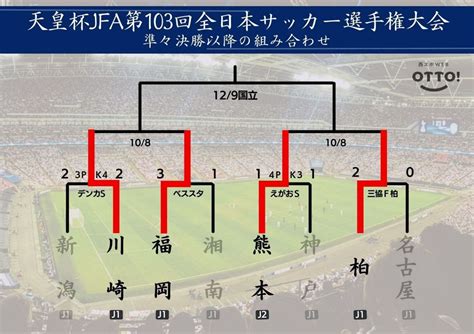 福岡と熊本が4強入り 第103回天皇杯 準々決勝以降の組み合わせ：「おっ！」でつながる地元密着のスポーツ応援メディア 西スポweb Otto